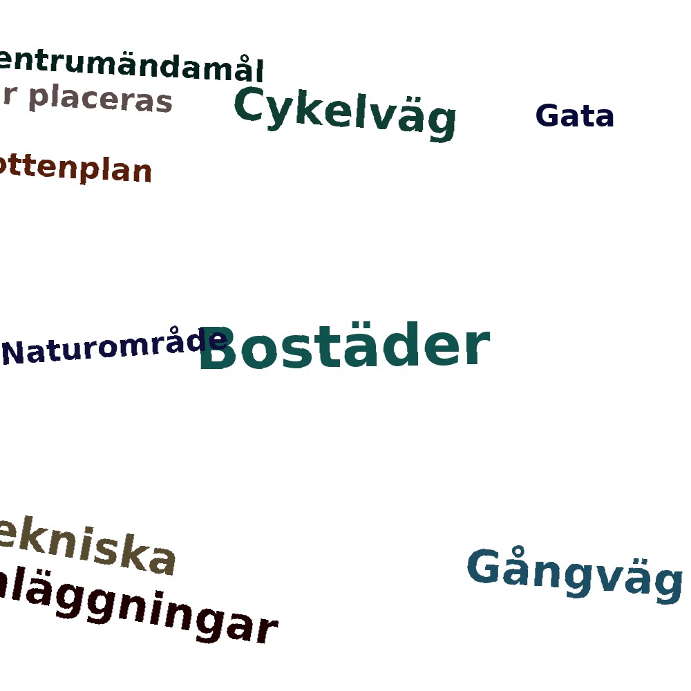 Ordmoln
