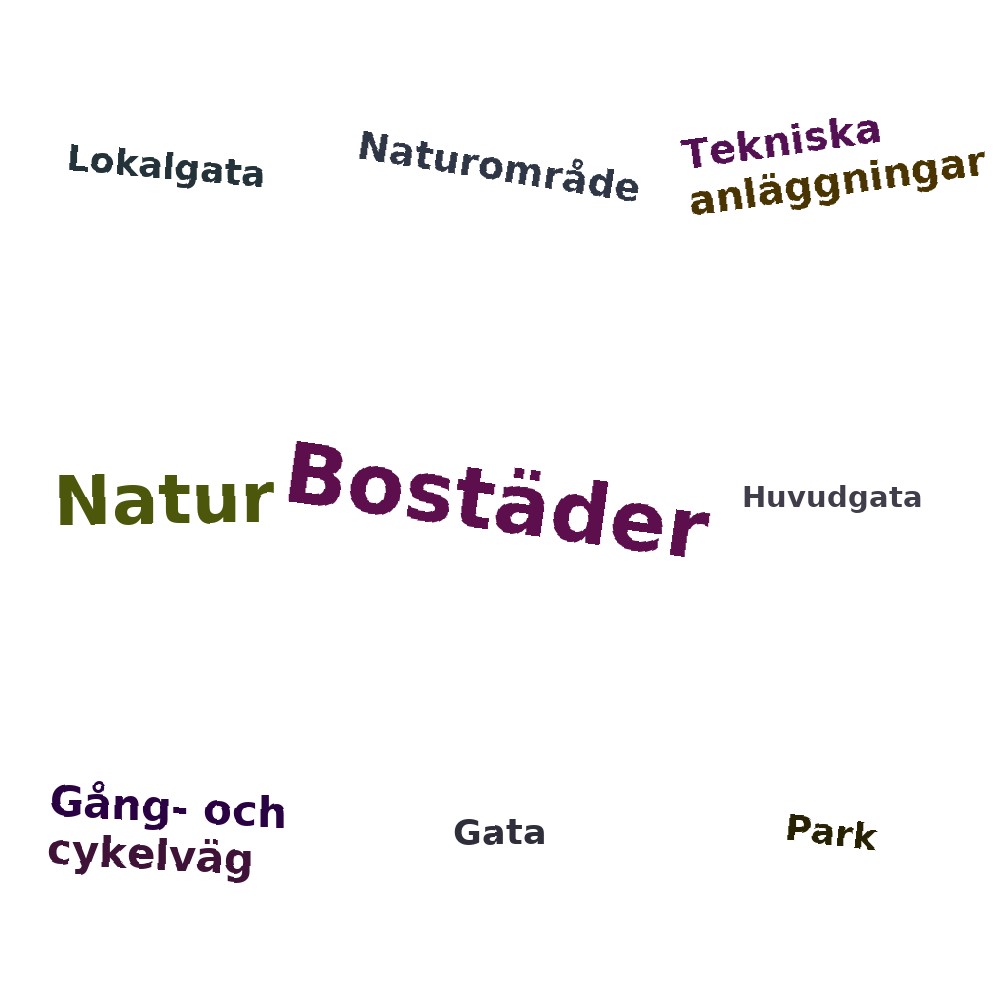 Ordmoln