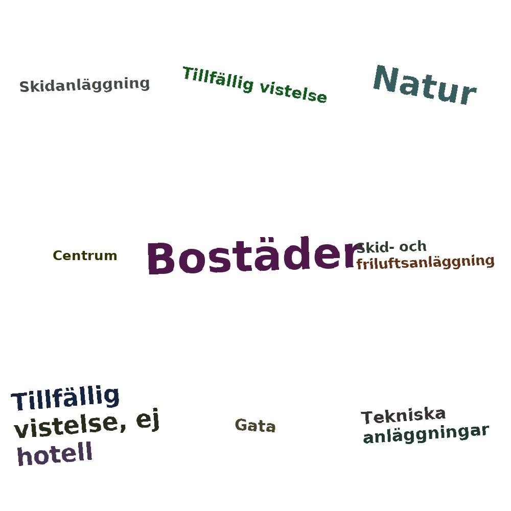 Ordmoln