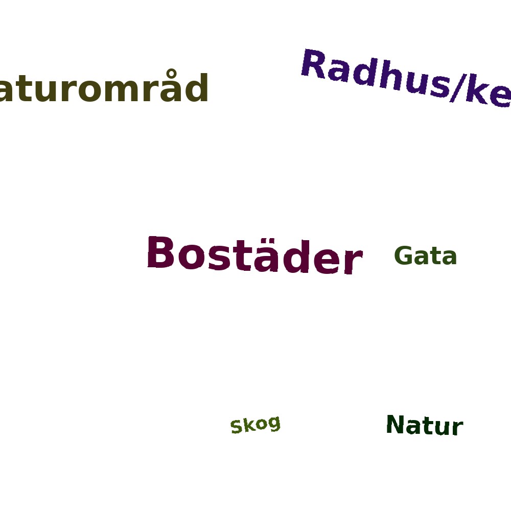 Ordmoln