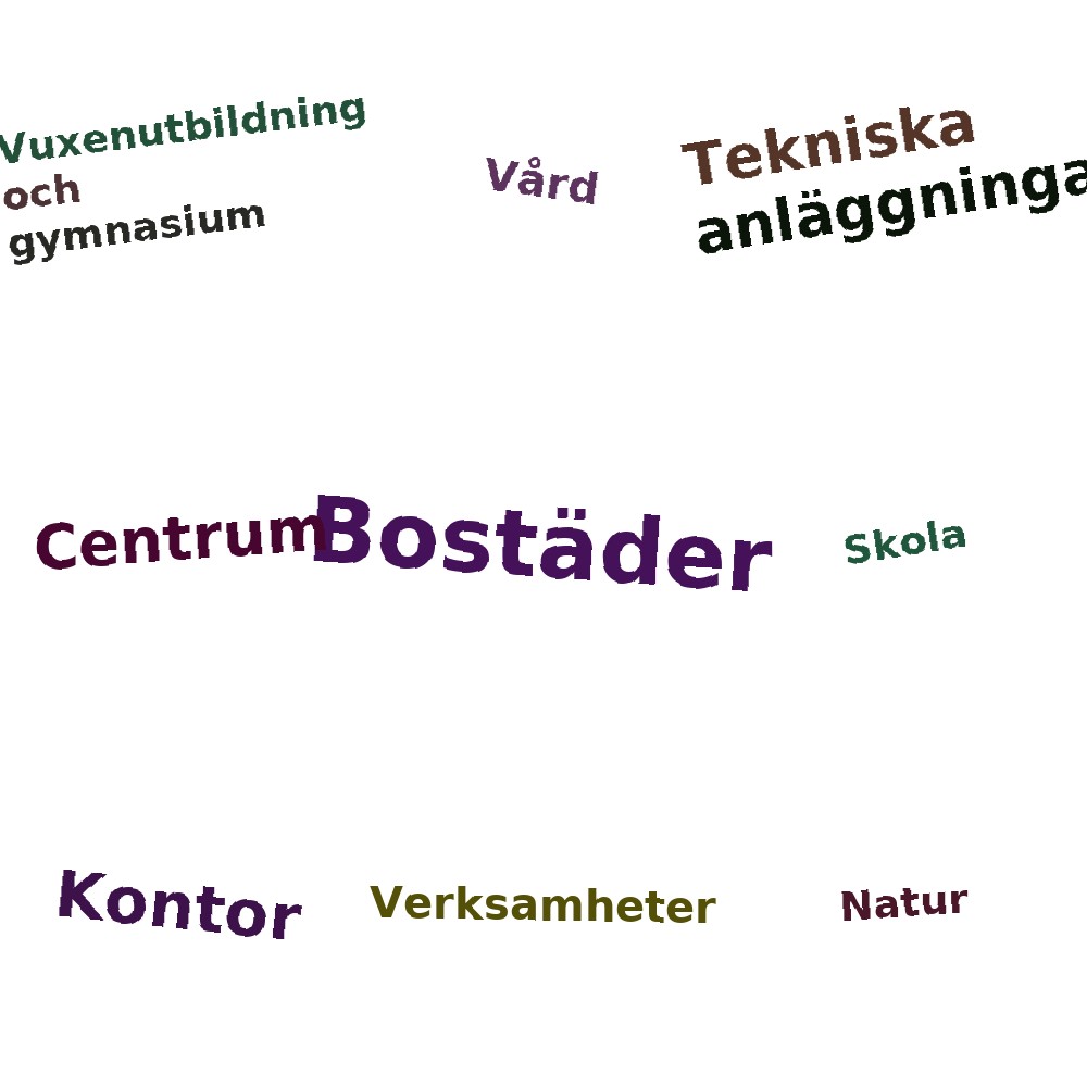 Ordmoln