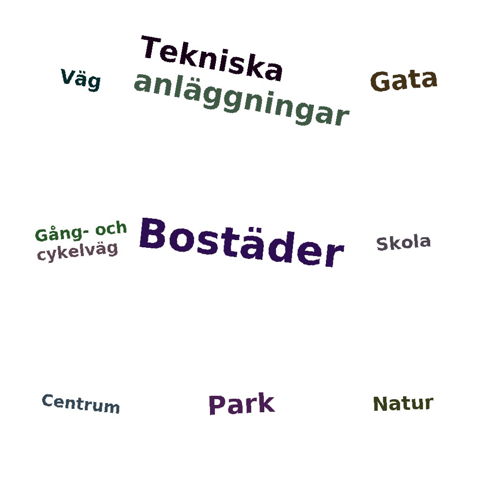 Ordmoln