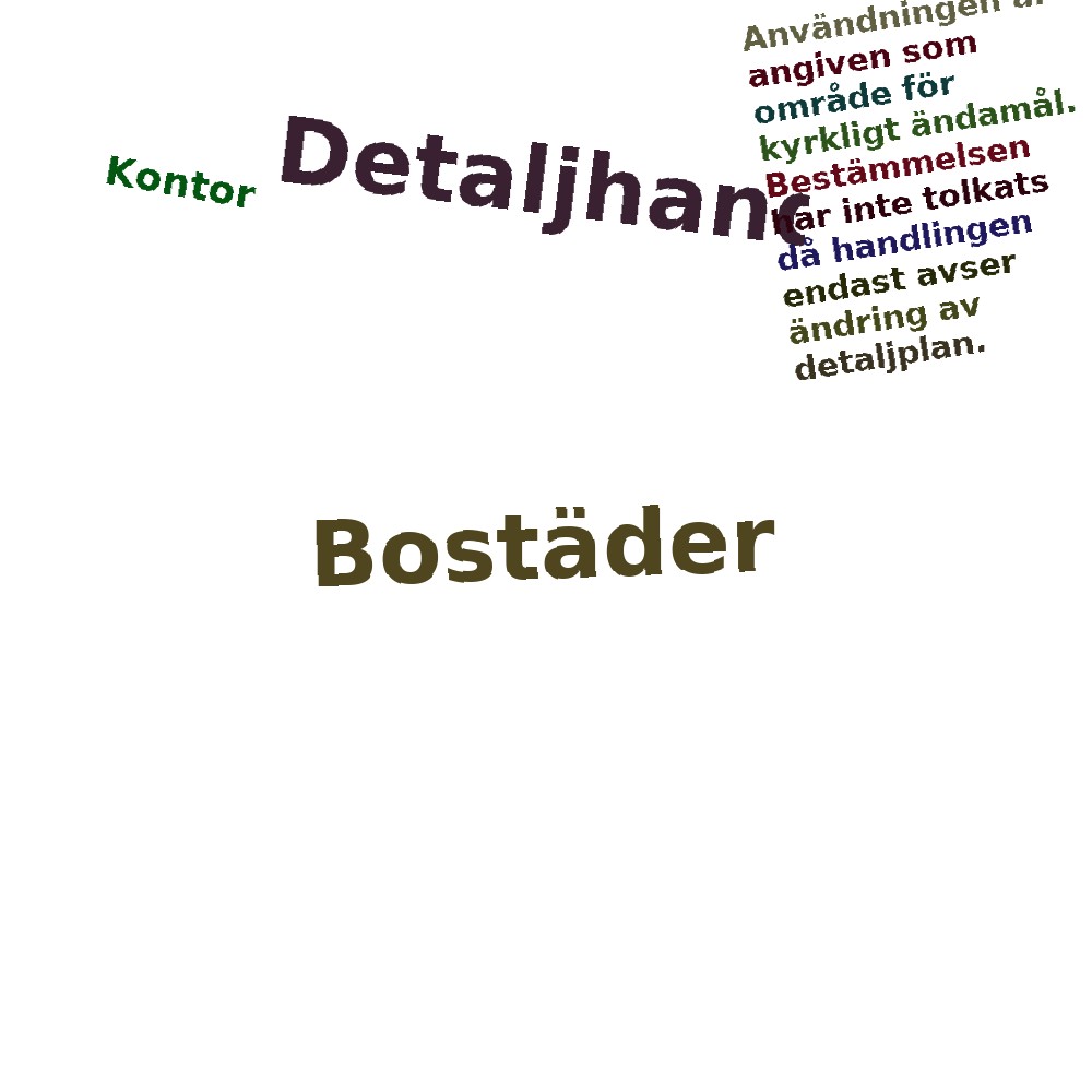 Ordmoln