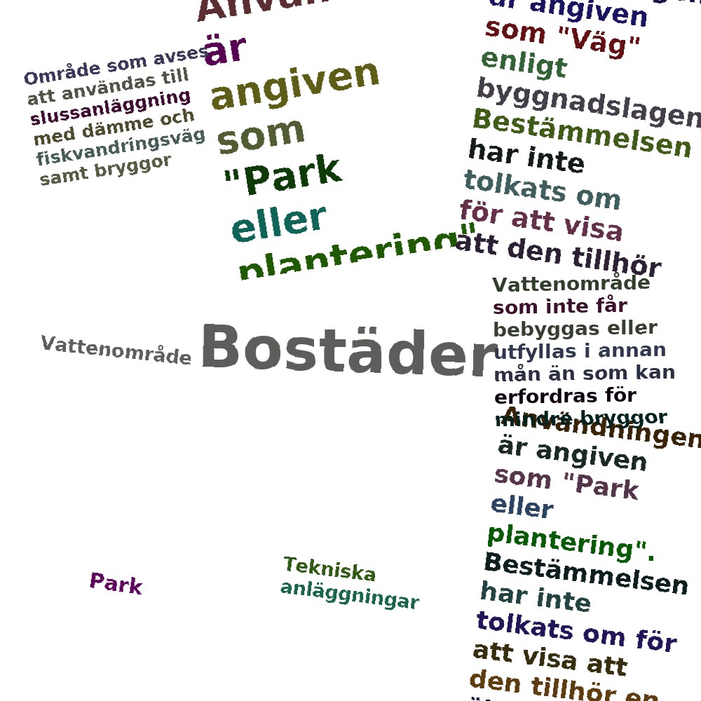 Ordmoln