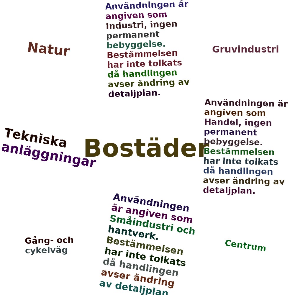 Ordmoln