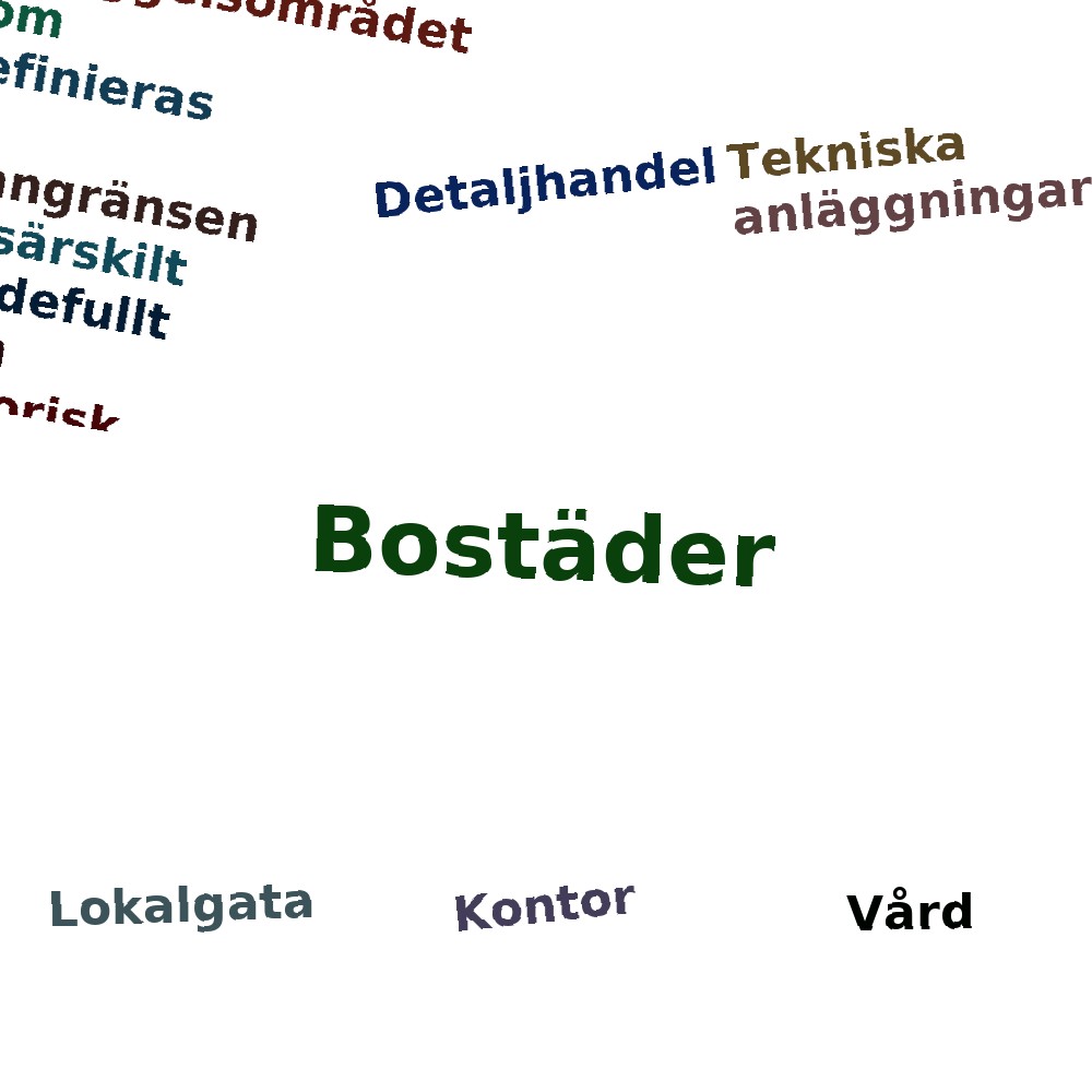 Ordmoln