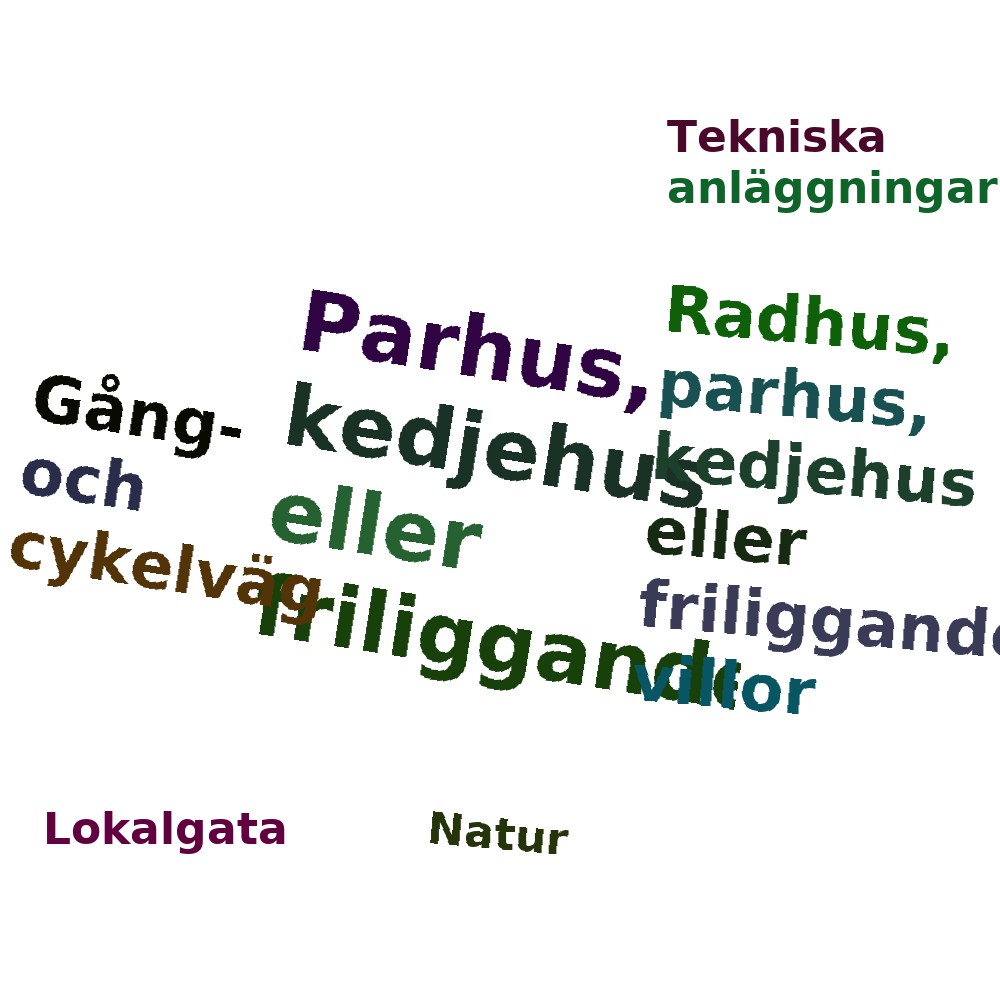 Ordmoln