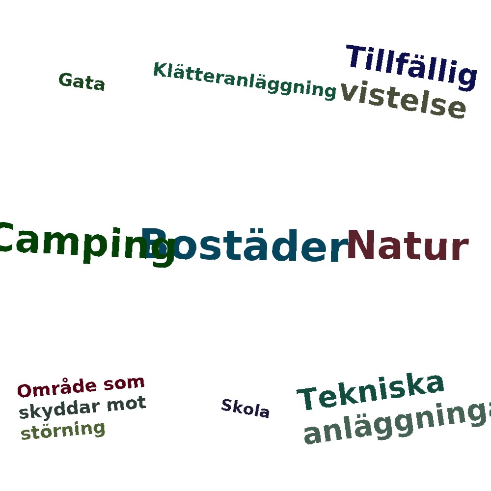 Ordmoln