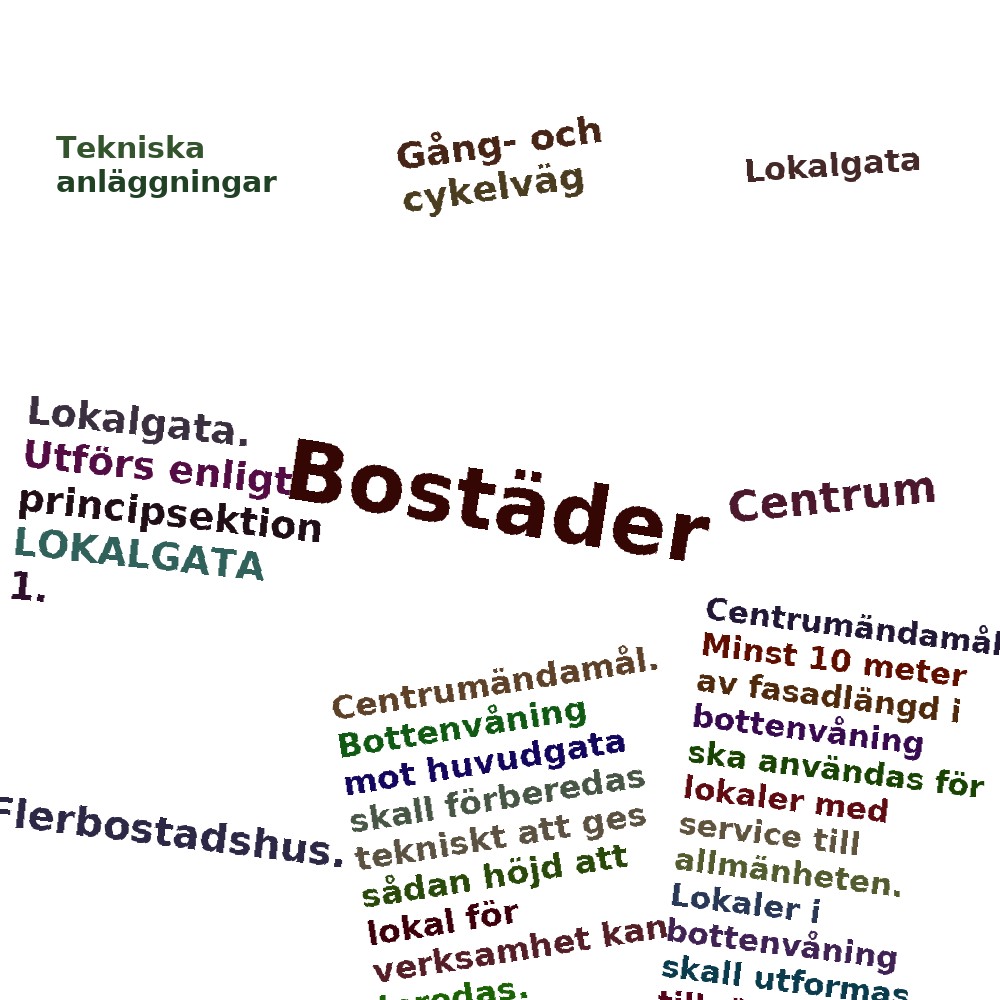 Ordmoln