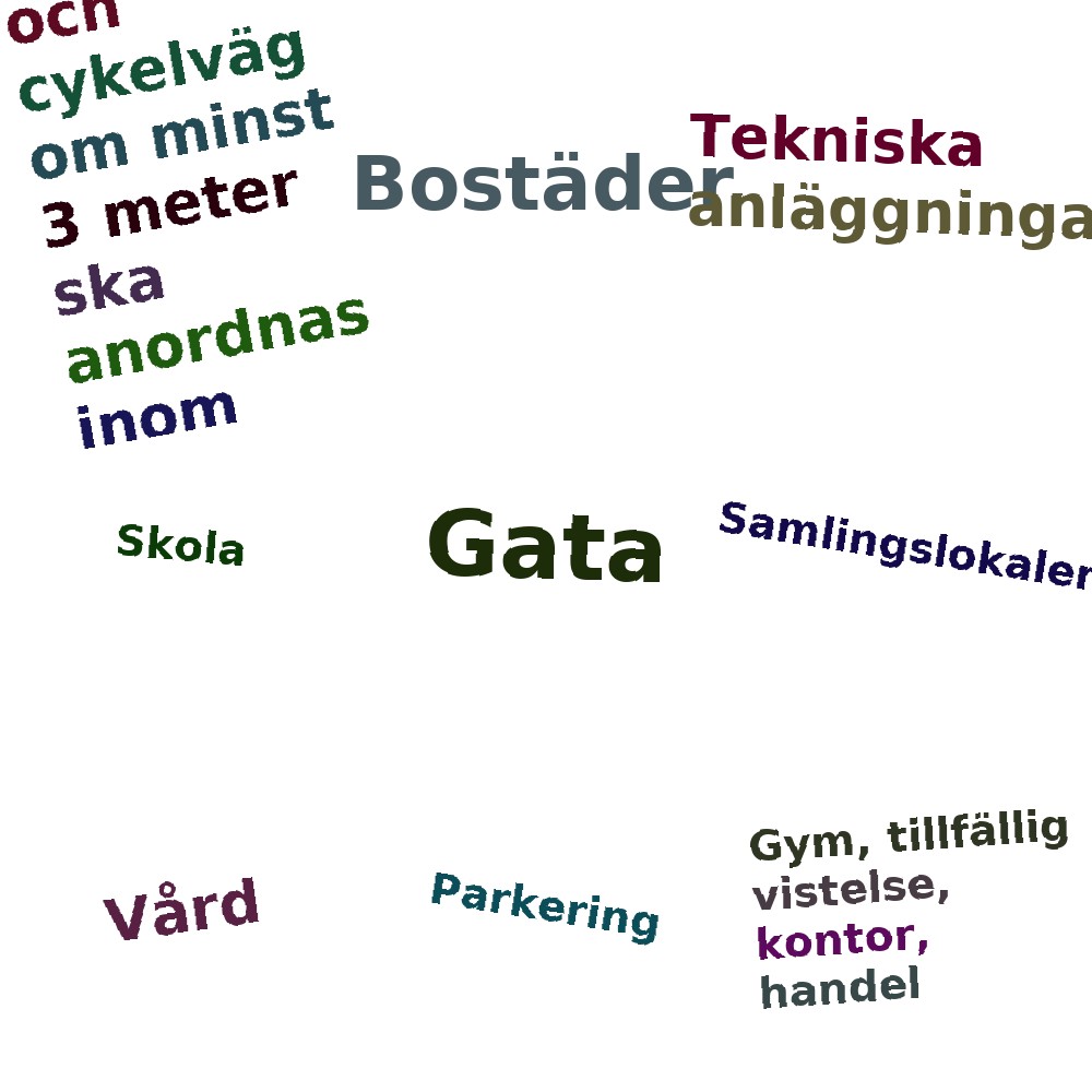 Ordmoln