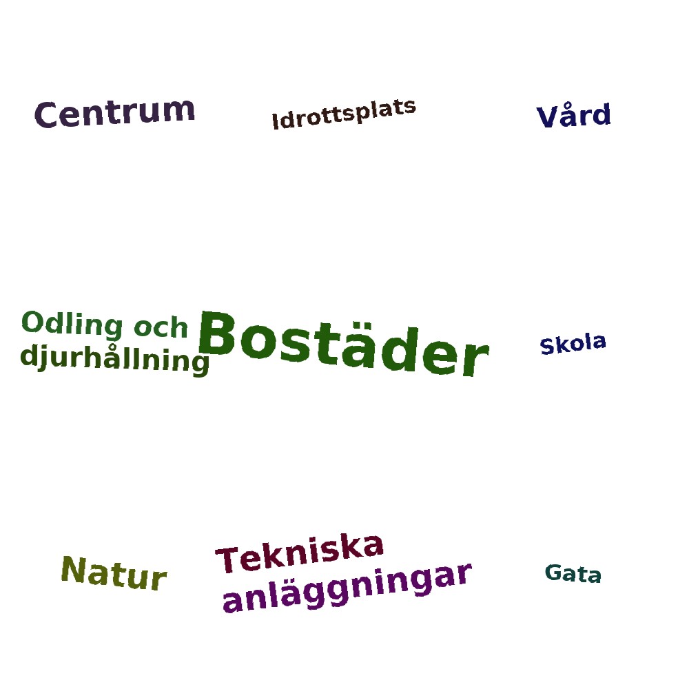 Ordmoln