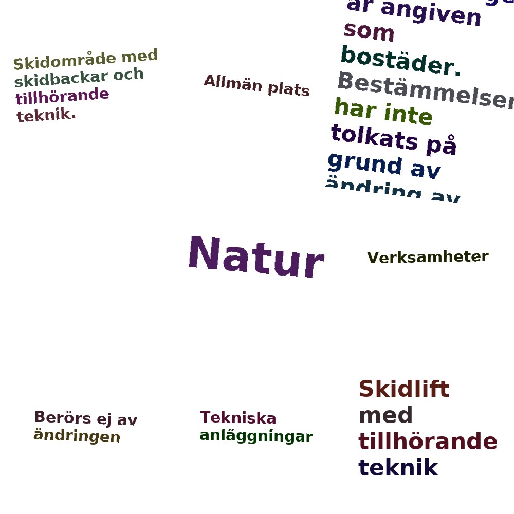 Ordmoln