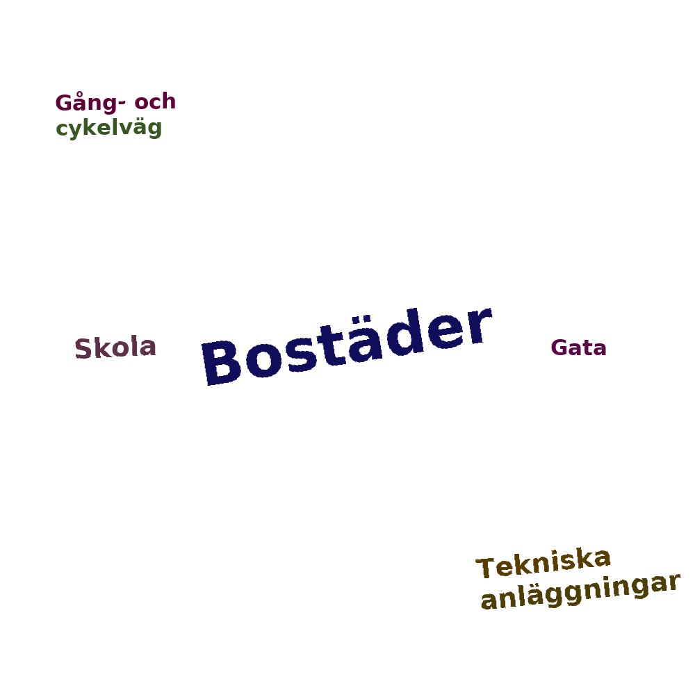 Ordmoln