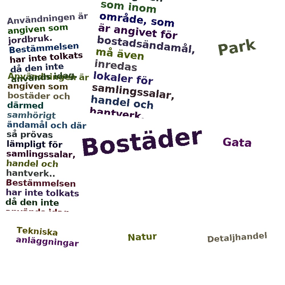 Ordmoln