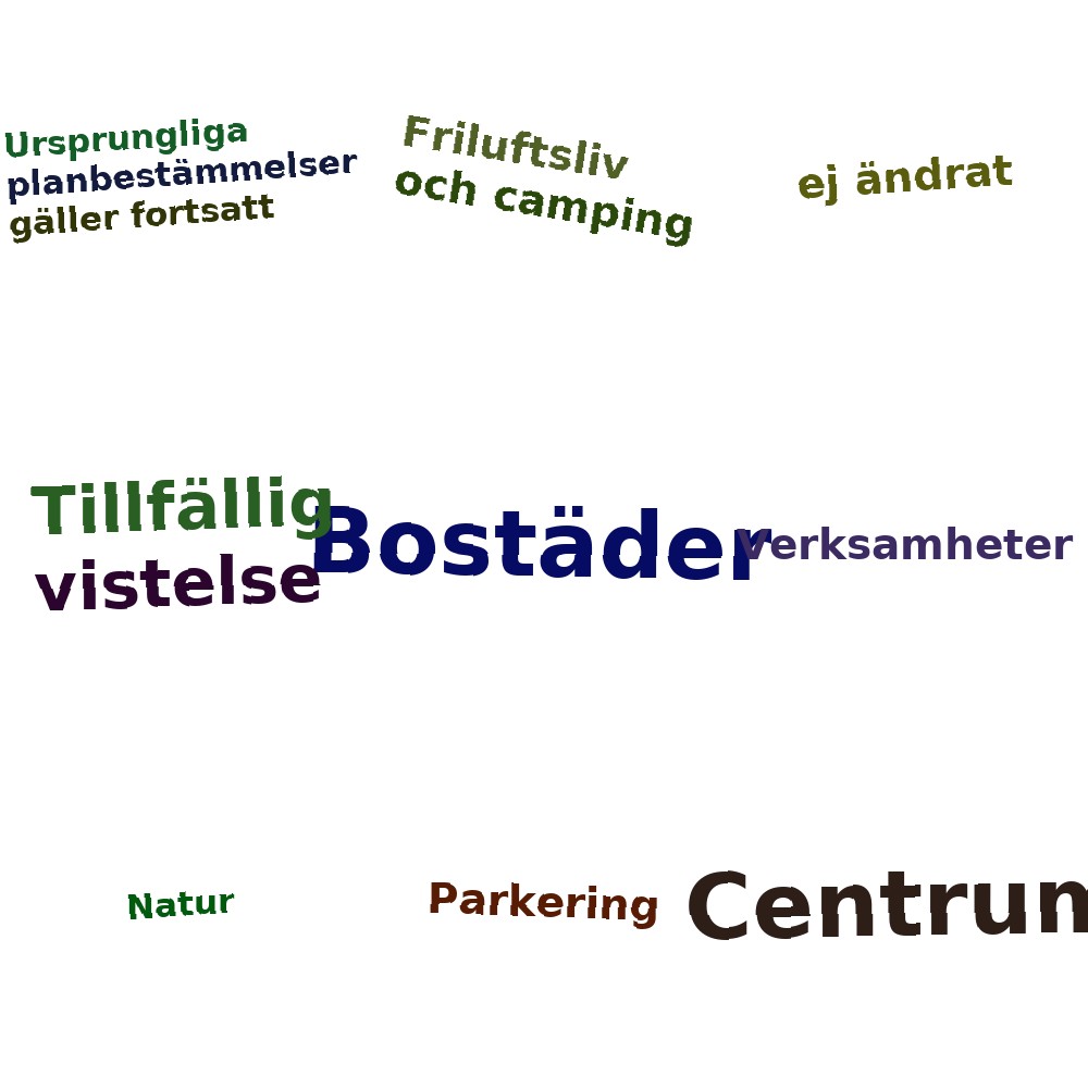 Ordmoln