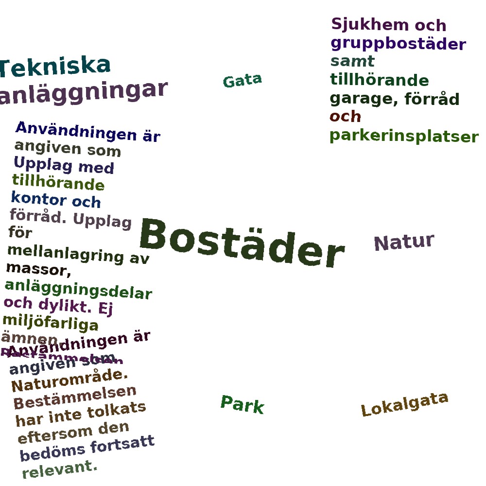 Ordmoln