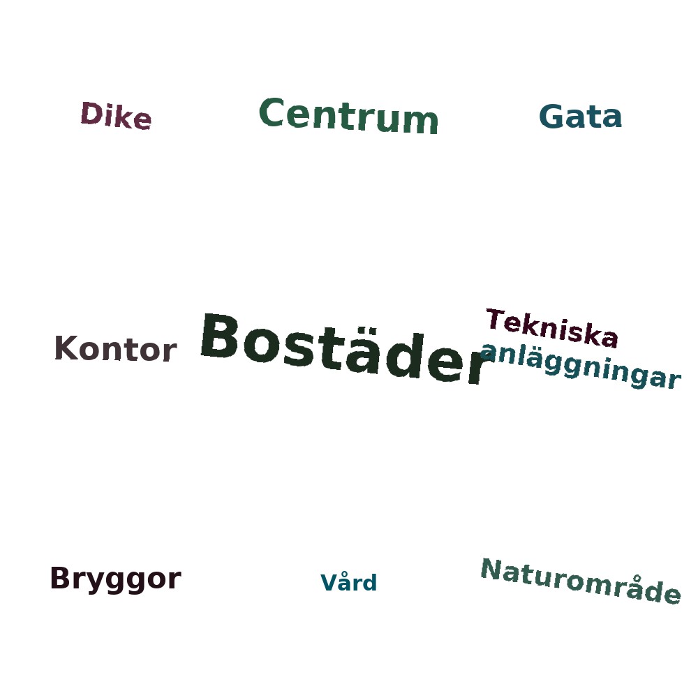 Ordmoln
