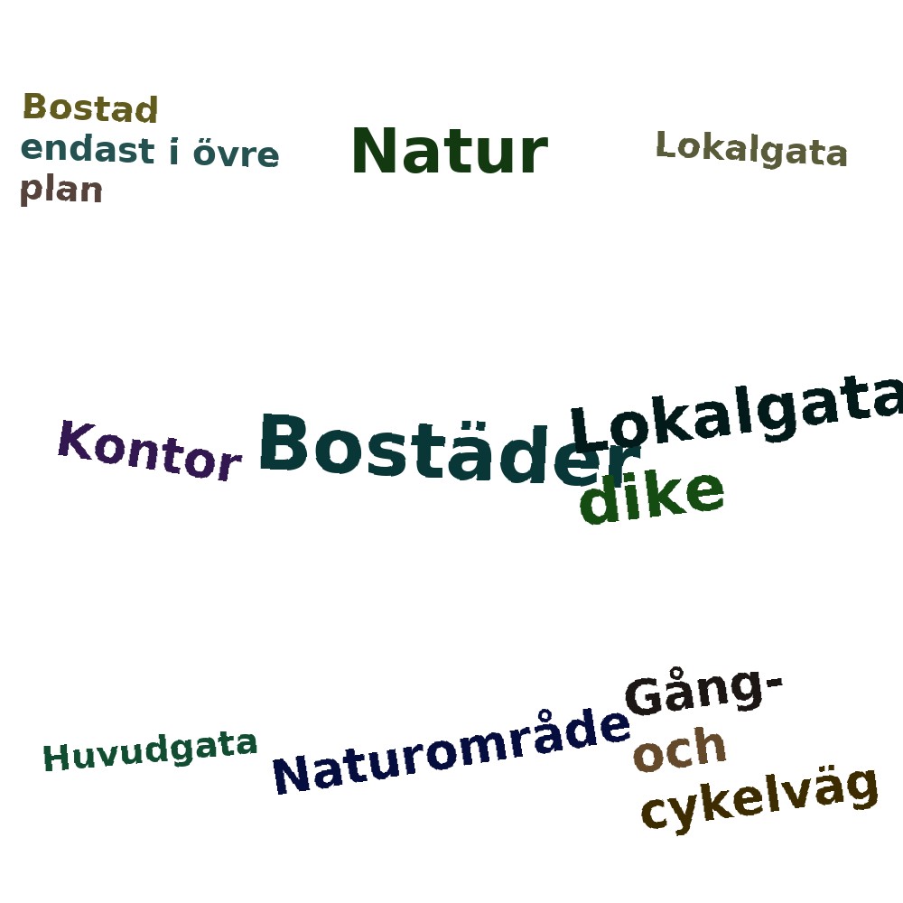 Ordmoln