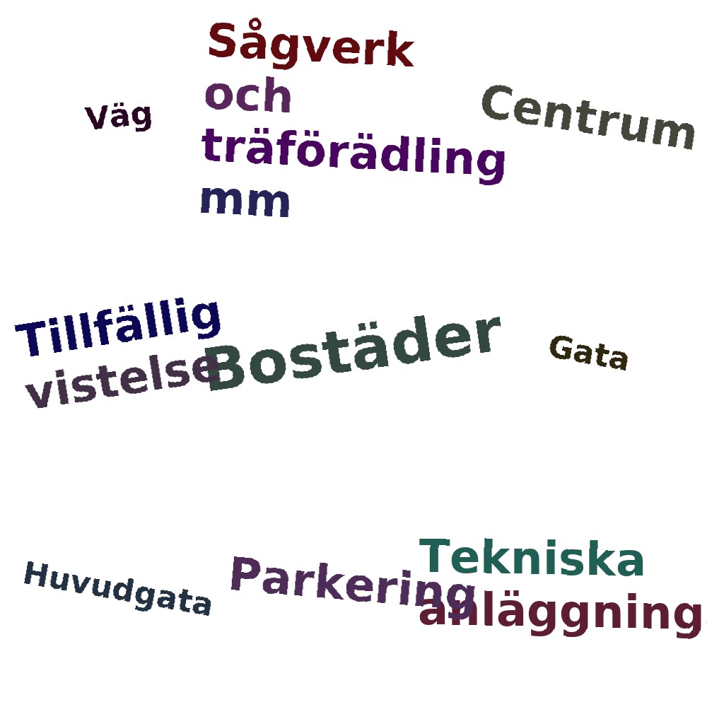 Ordmoln