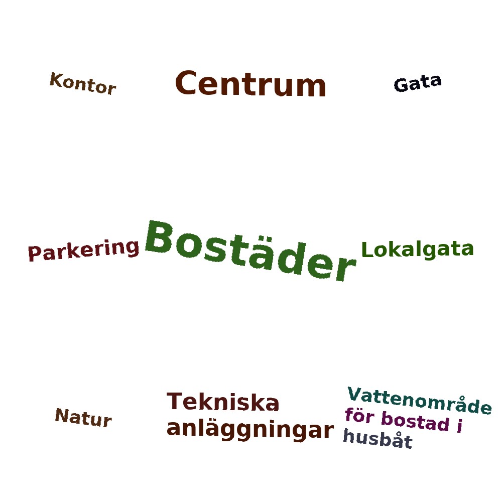 Ordmoln