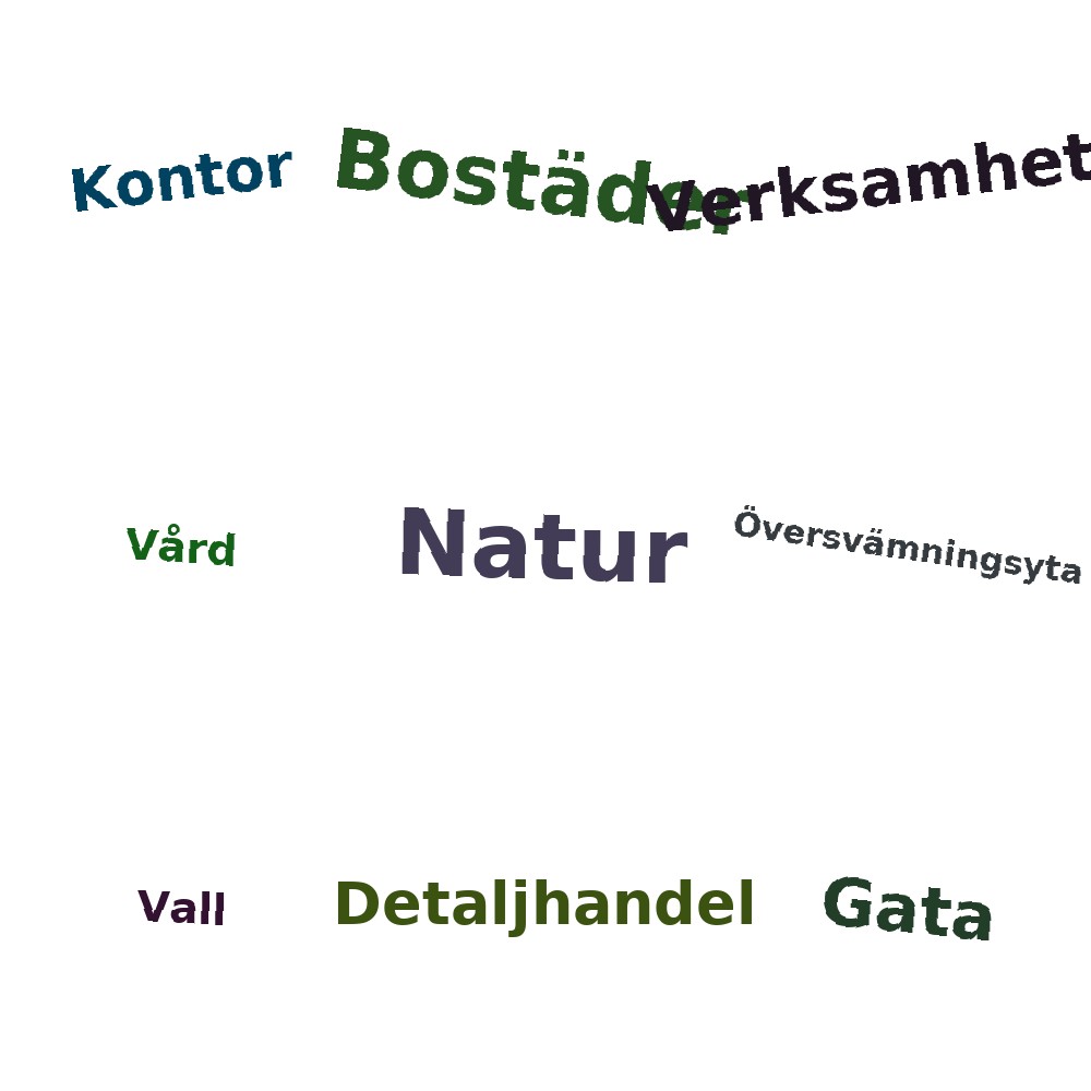 Ordmoln