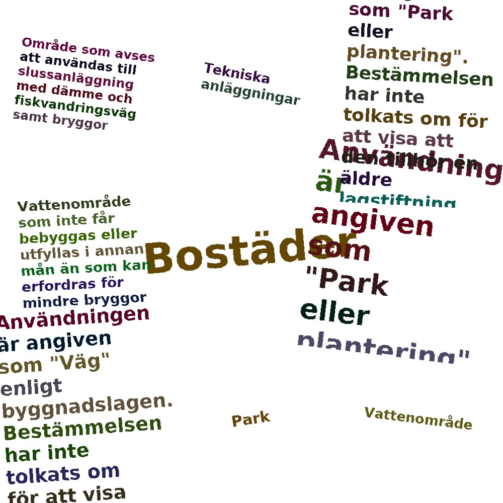 Ordmoln