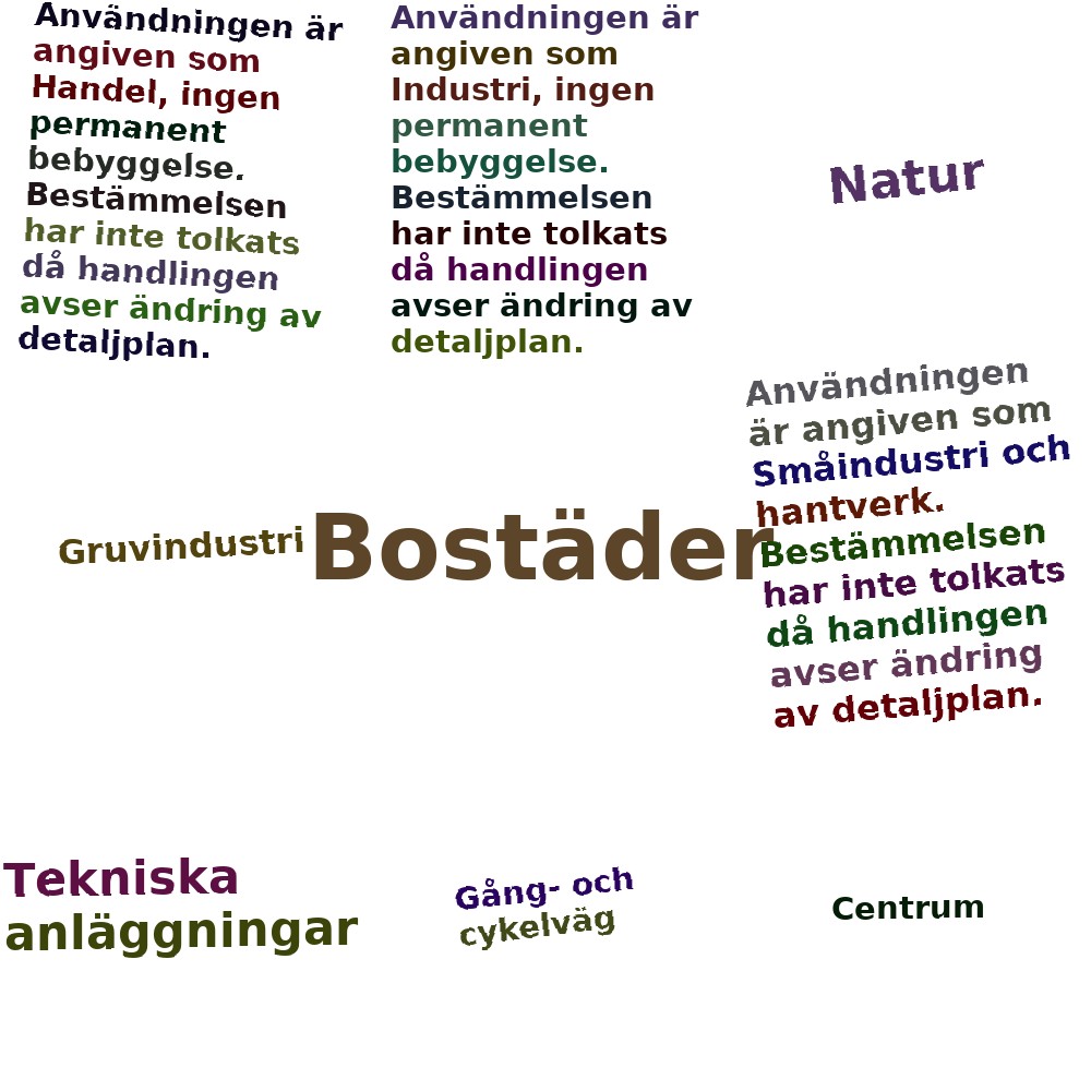 Ordmoln