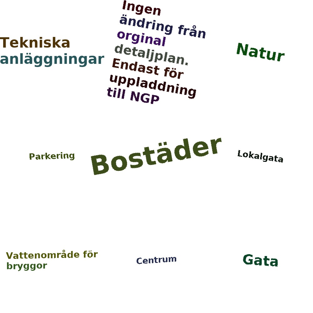 Ordmoln
