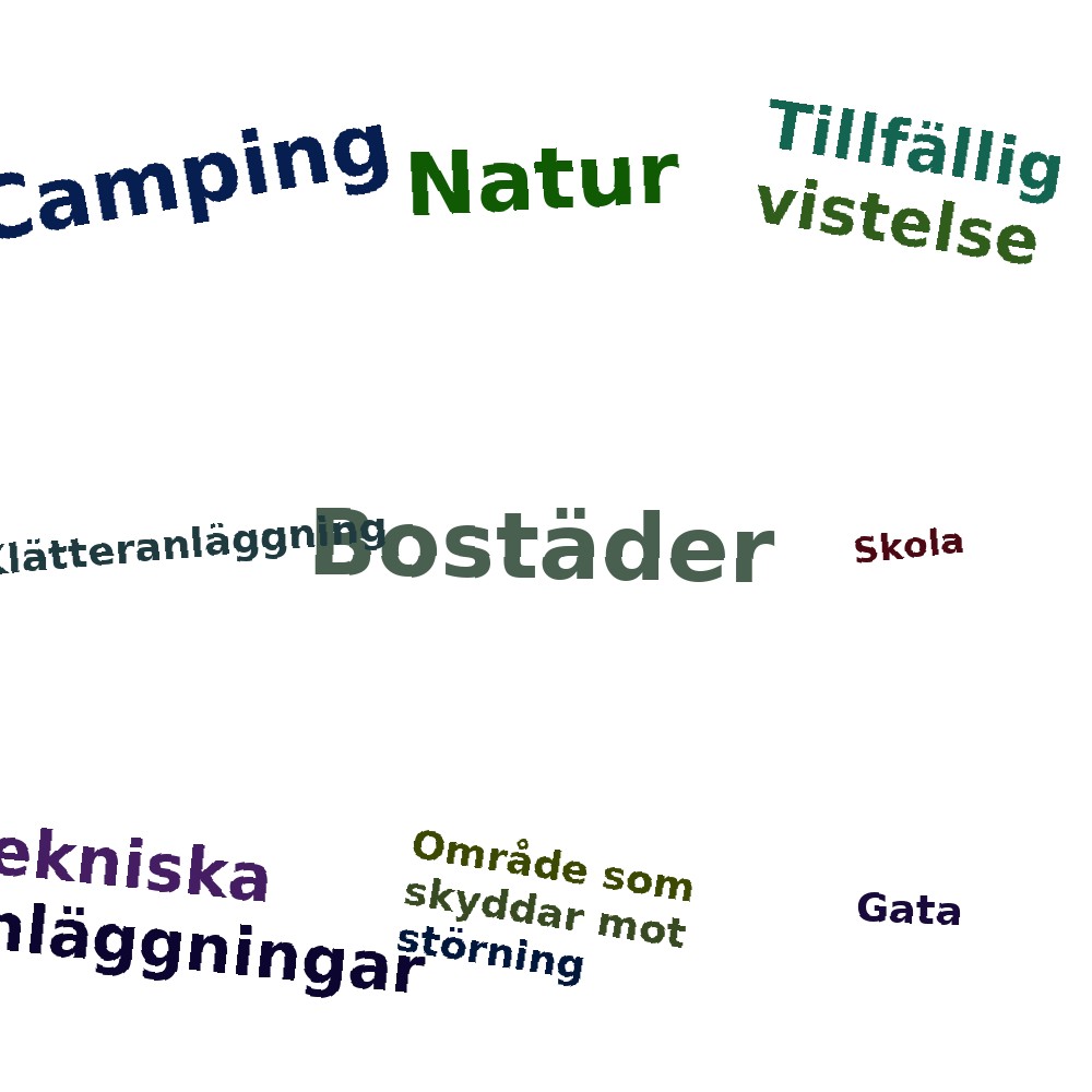 Ordmoln