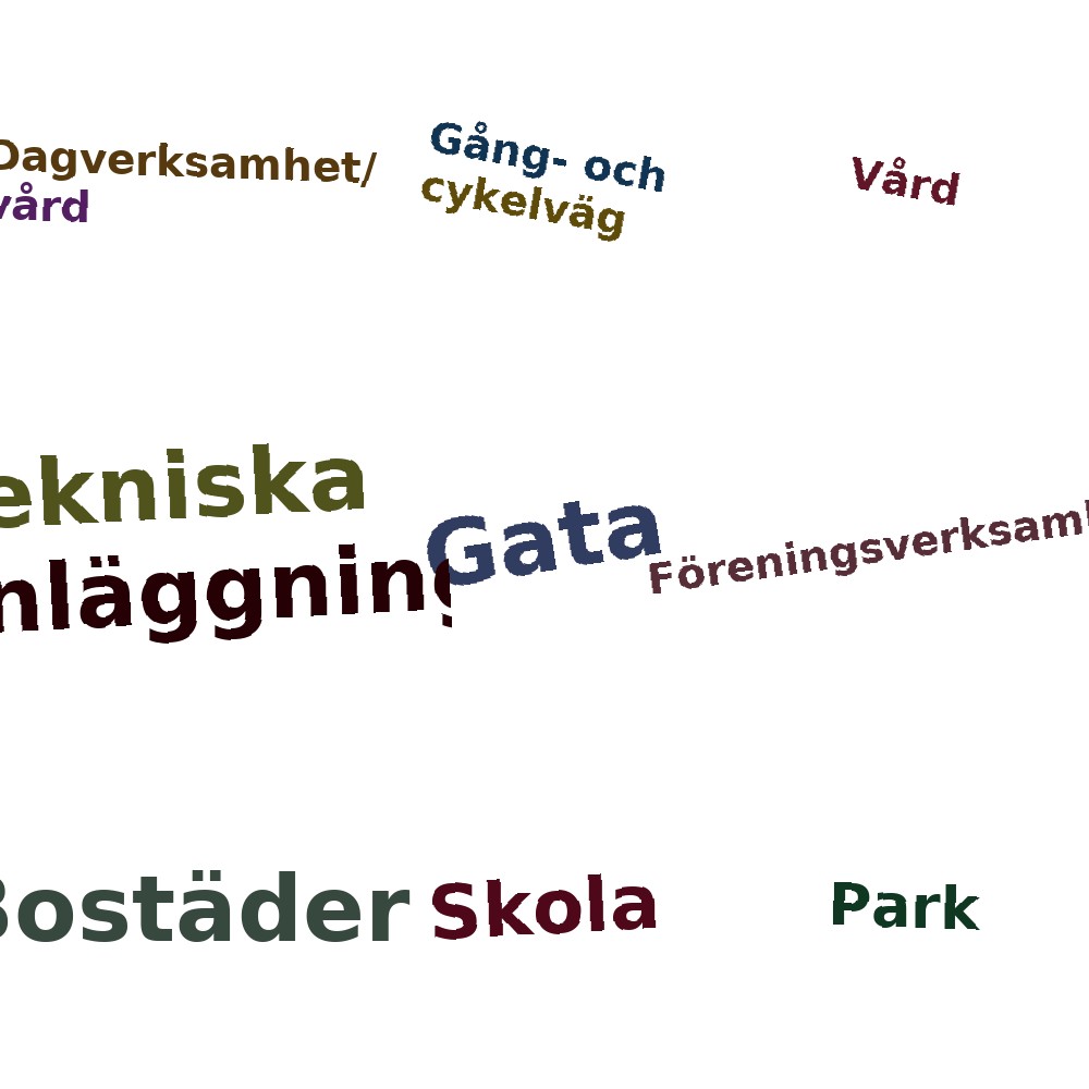 Ordmoln
