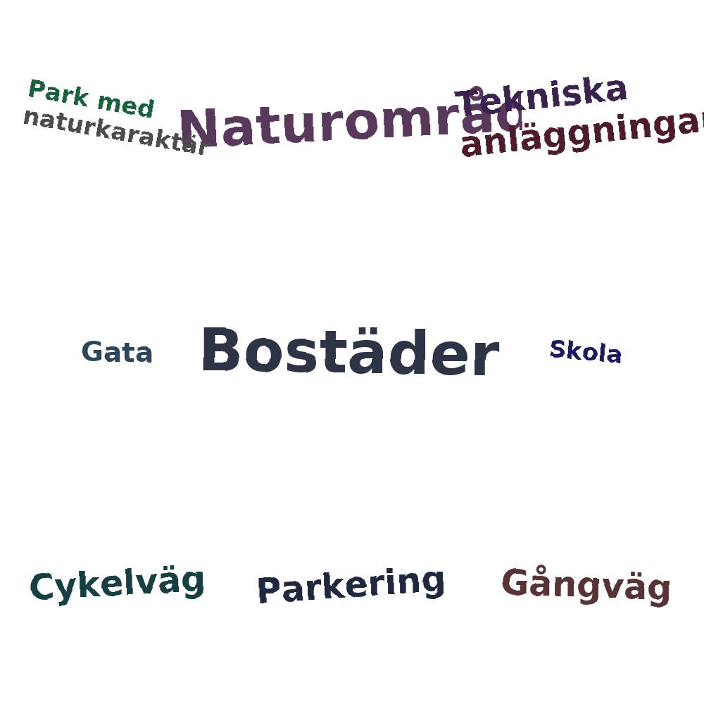 Ordmoln