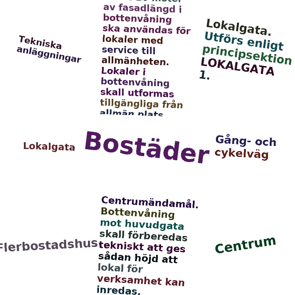 Ordmoln