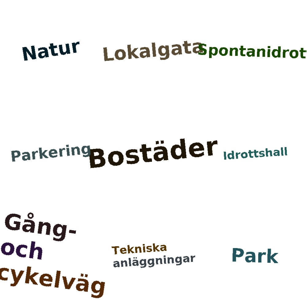 Ordmoln