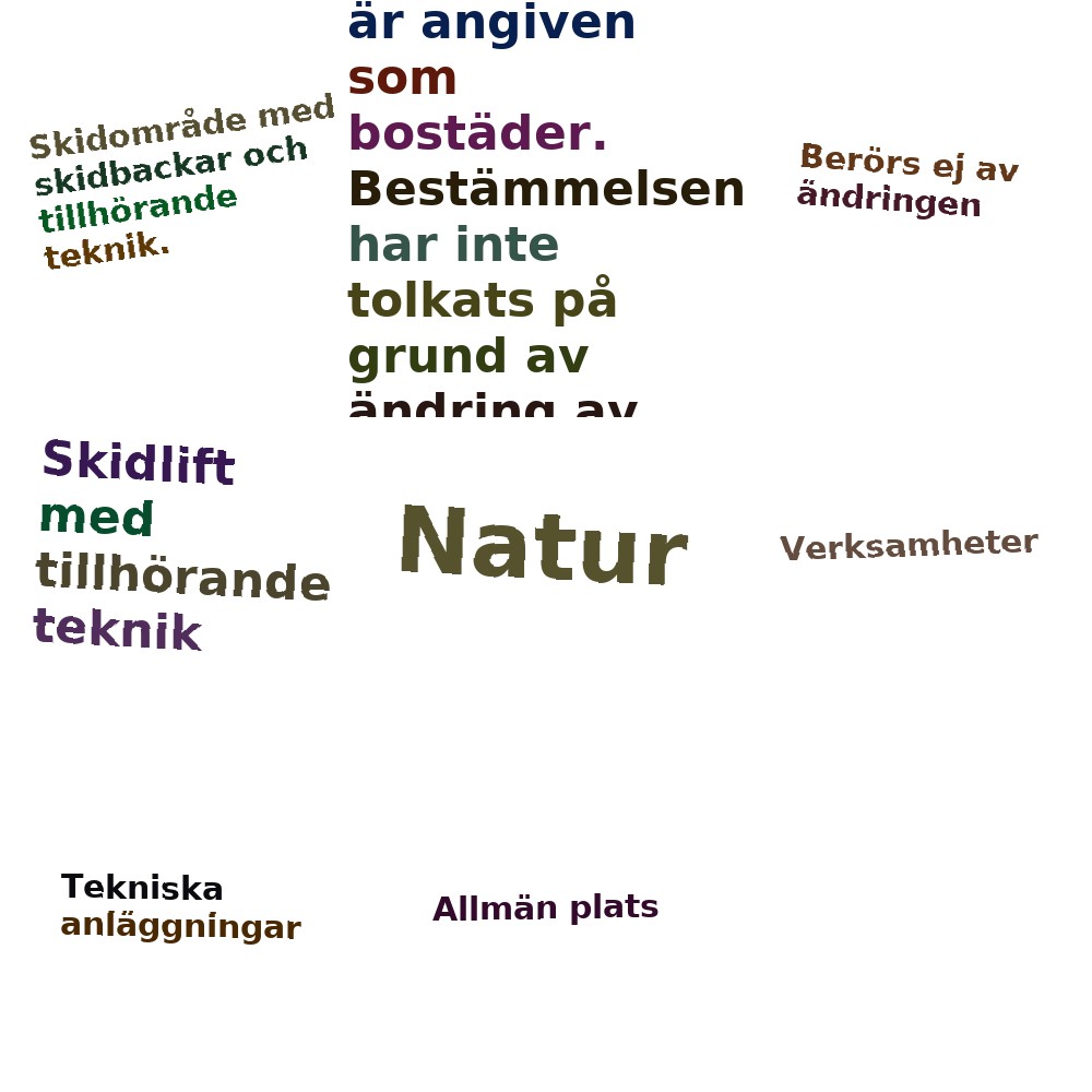 Ordmoln