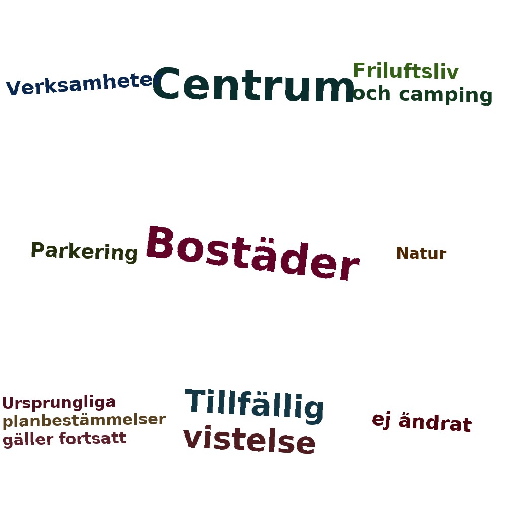 Ordmoln
