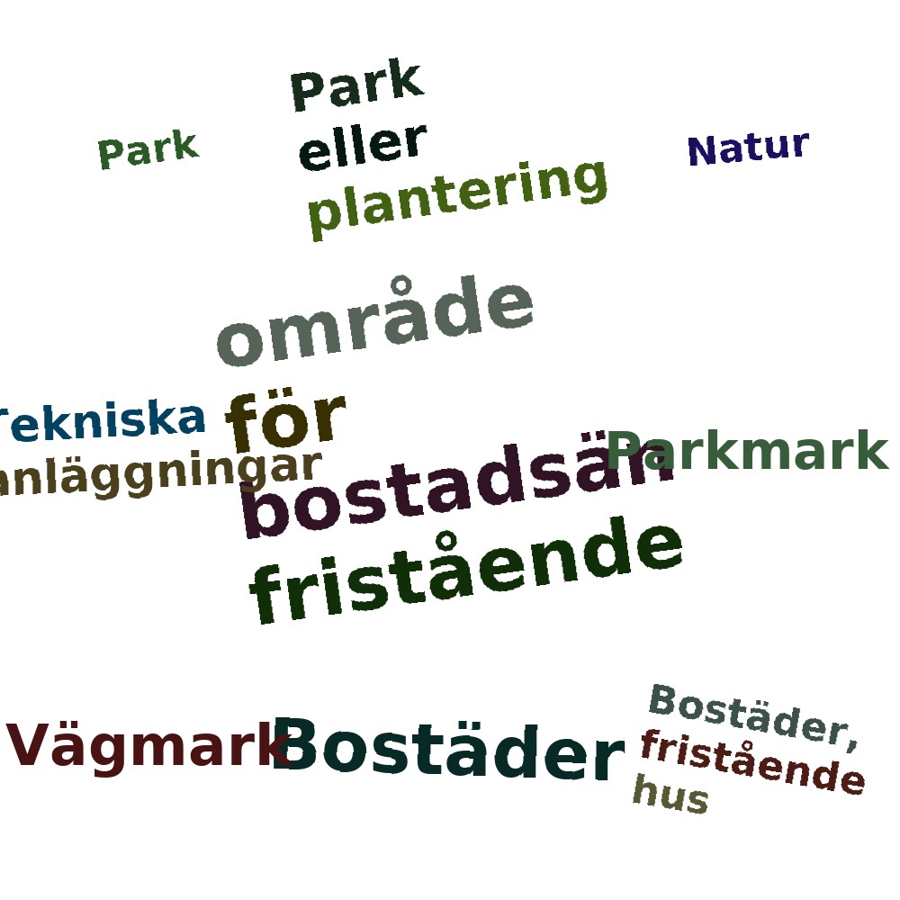 Ordmoln