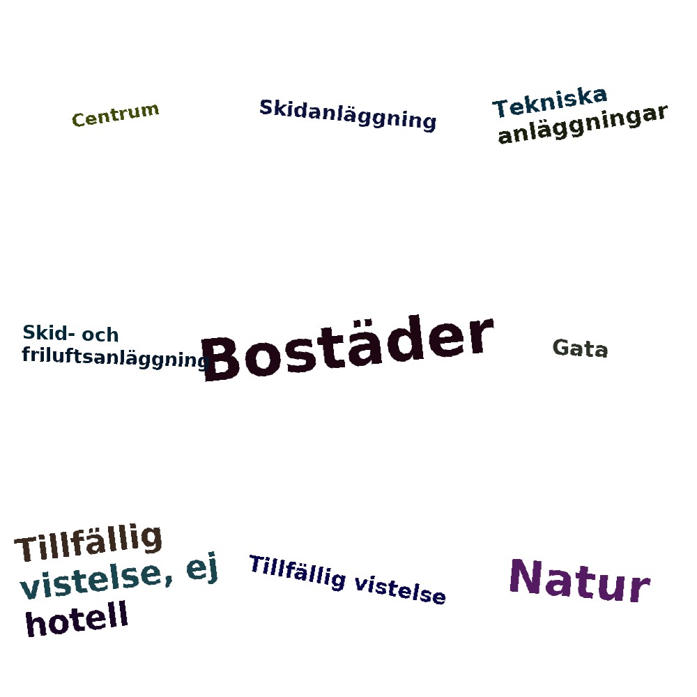 Ordmoln