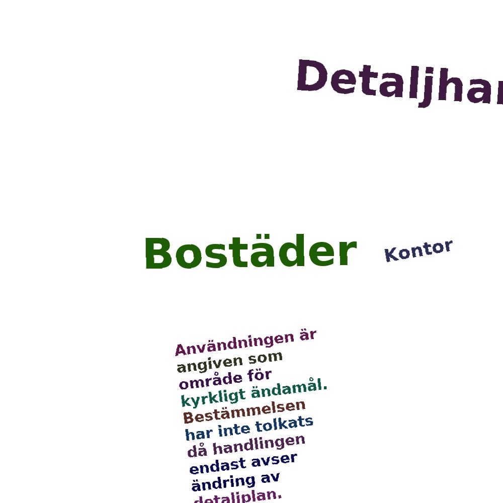 Ordmoln