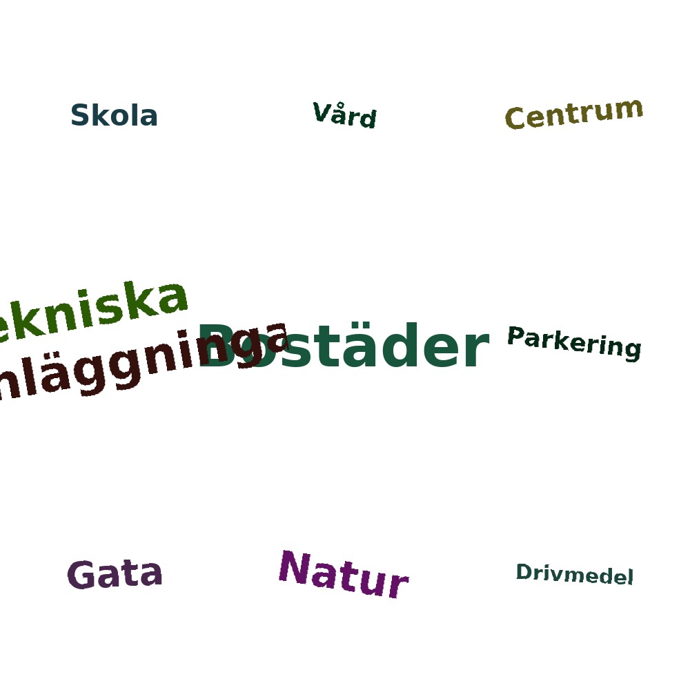 Ordmoln