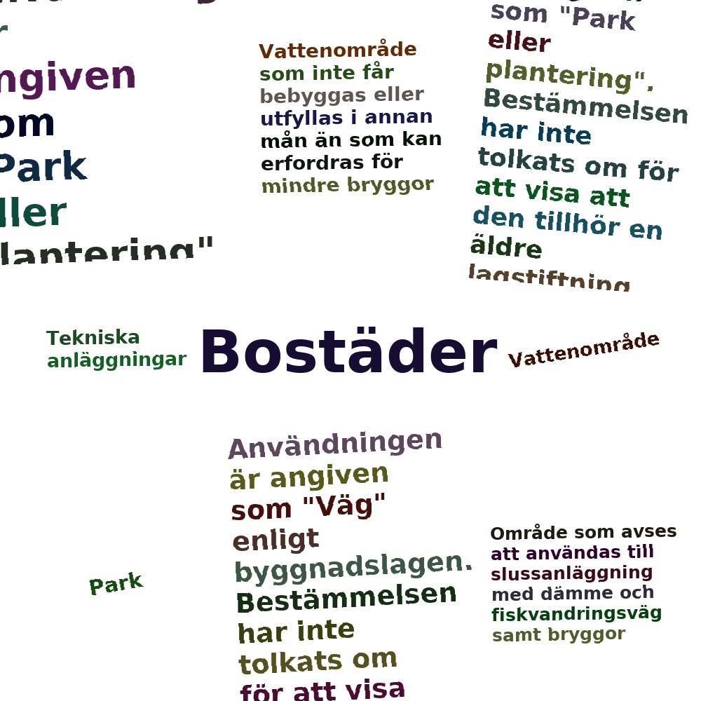 Ordmoln