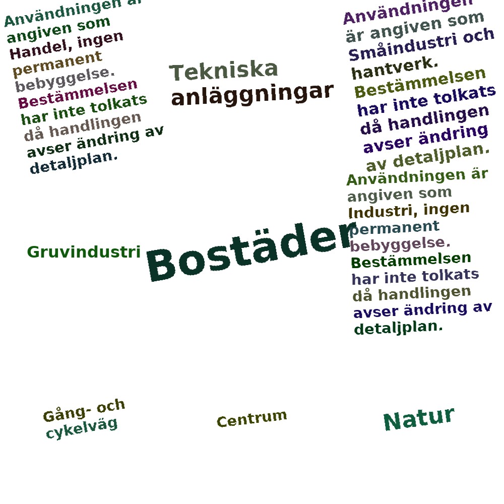 Ordmoln