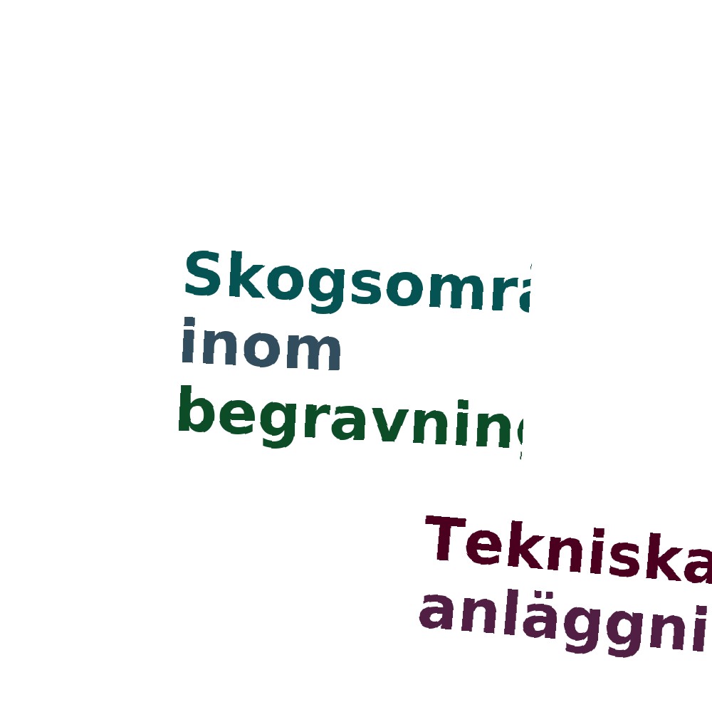 Ordmoln