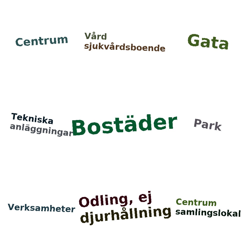 Ordmoln