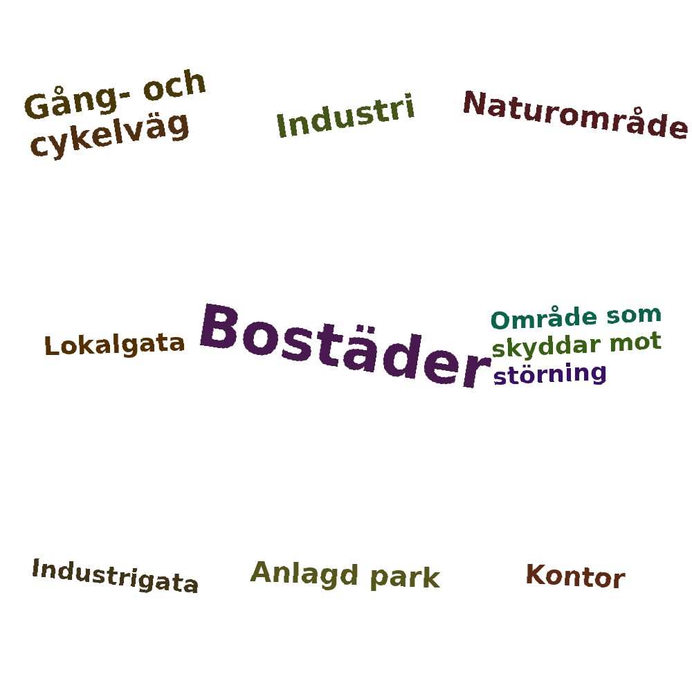 Ordmoln