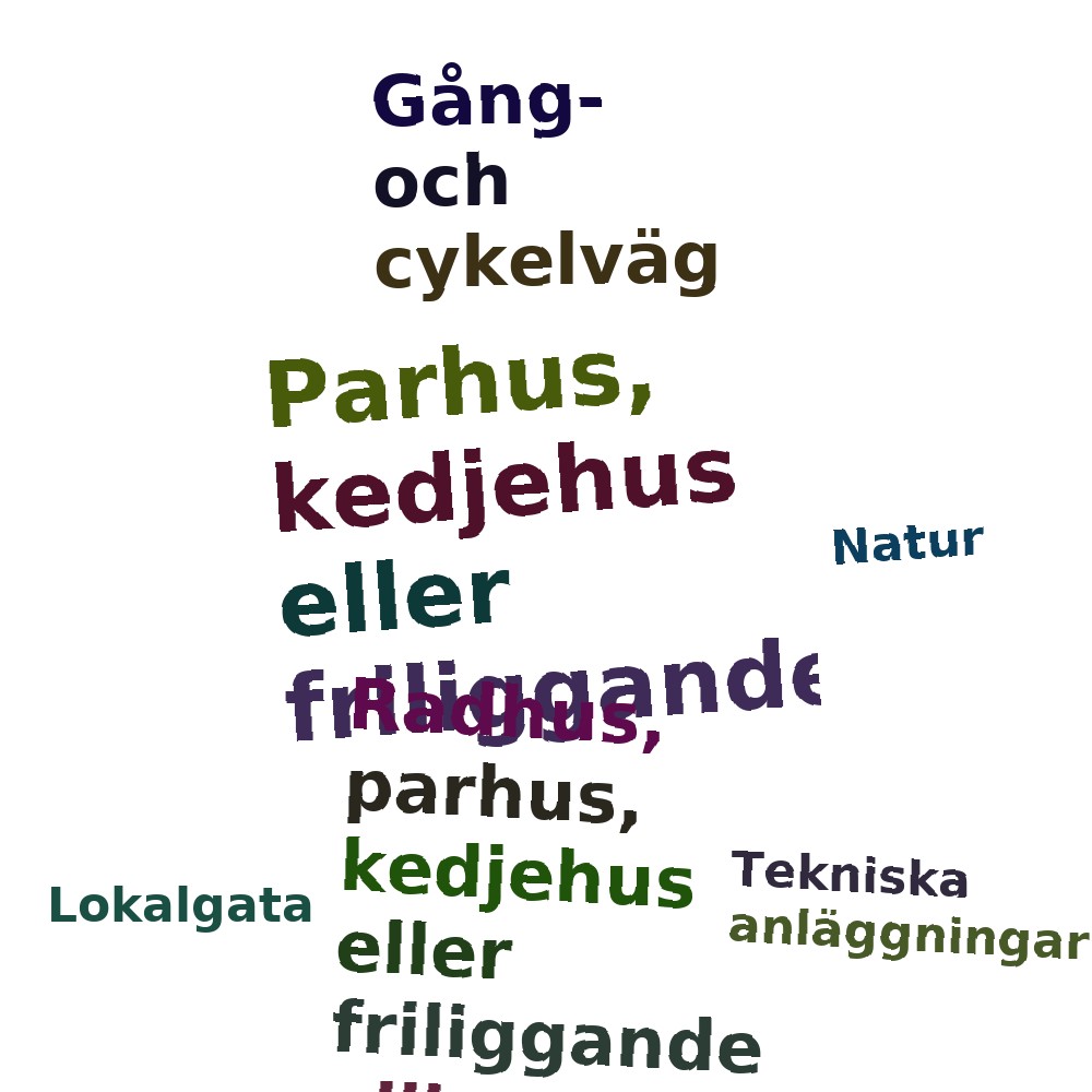 Ordmoln