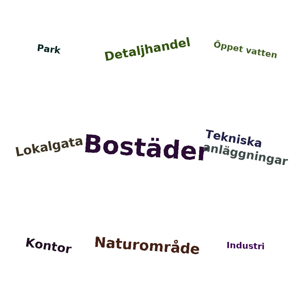 Ordmoln
