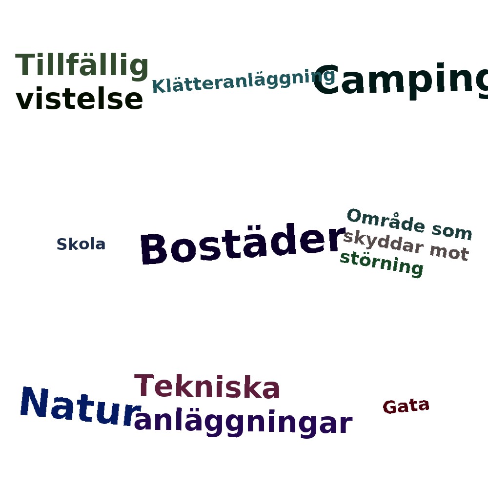 Ordmoln