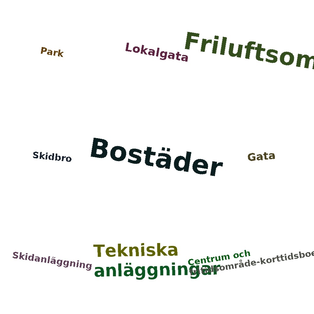 Ordmoln