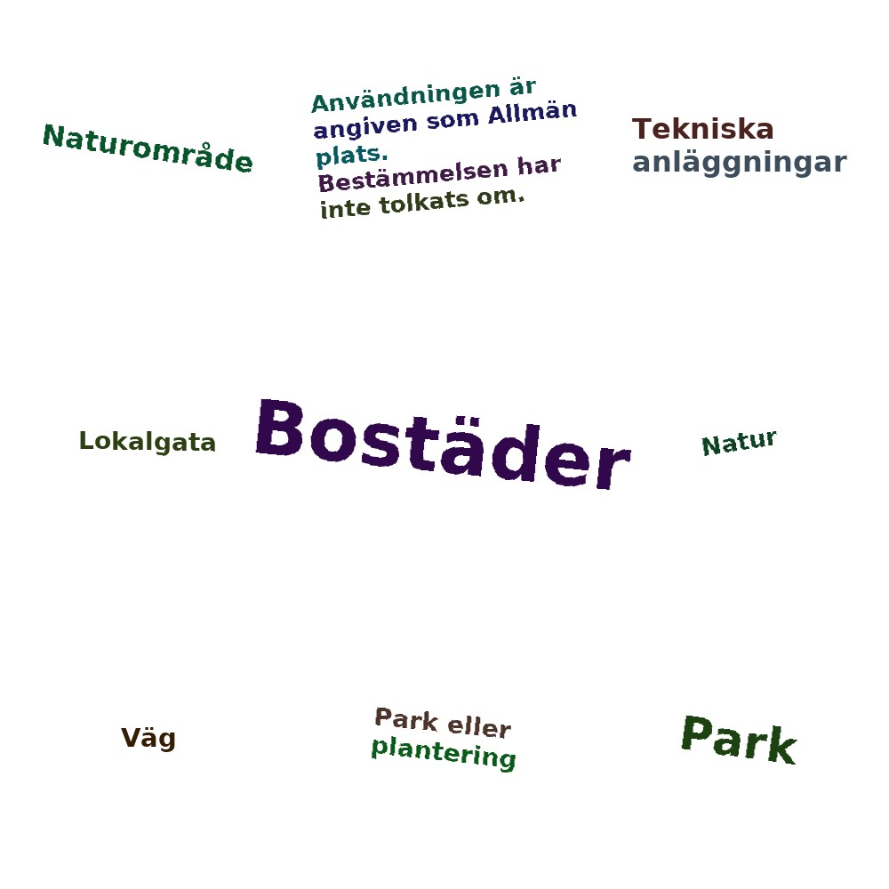 Ordmoln
