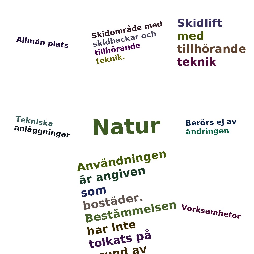 Ordmoln